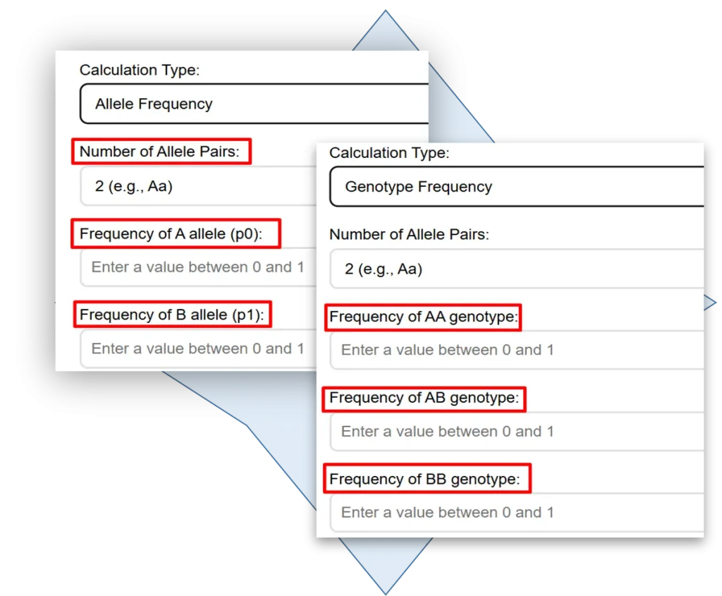 Frequency type of calculation