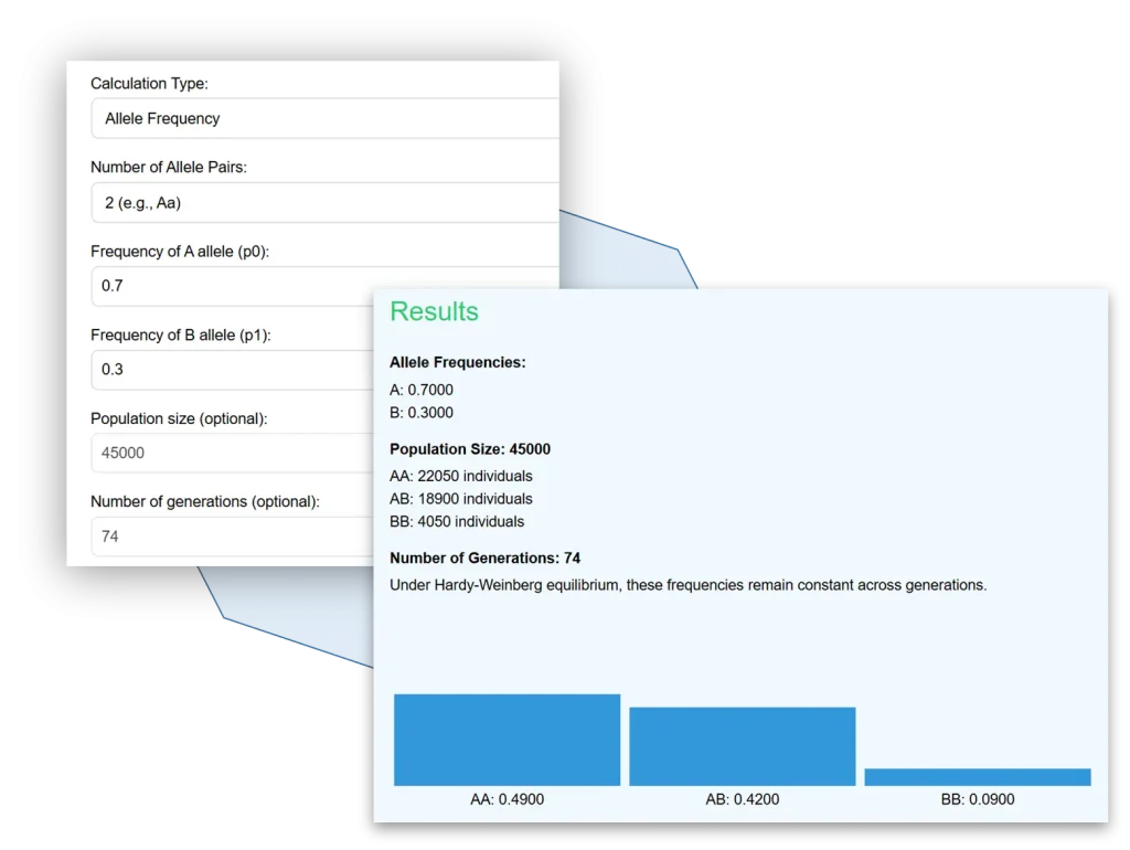 Example calculation