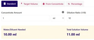 Dilution ratio calculator tool