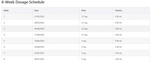 Tirzepatide Dosage Chart of 8 weeks